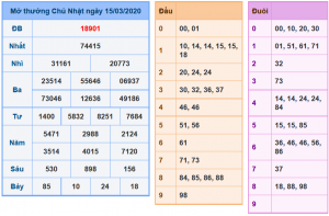 Soi cầu xsmb 16-3-2024